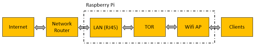 network diagram