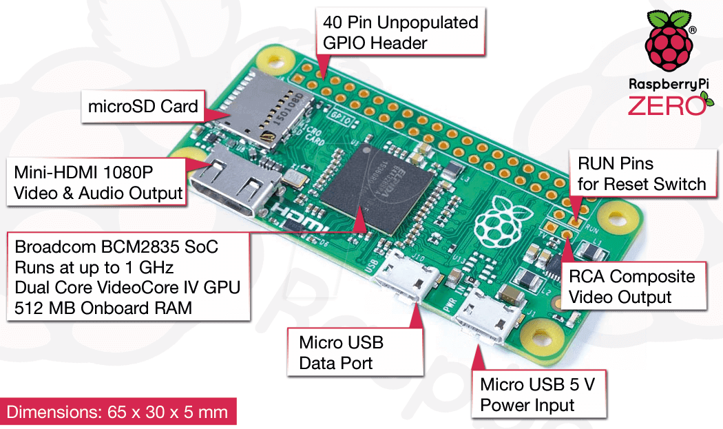 Raspberry Pi Zero W Quad core 64 bit Cortex A53 Bluetooth 59 OFF