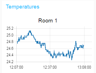 TempGraph